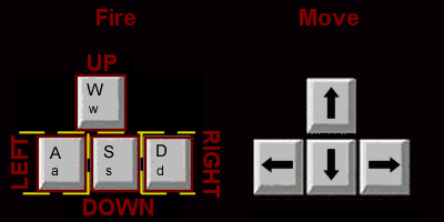 Keyboard buttons to play game